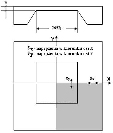 Dlatego, powyższa struktura nie nadaje się do wykorzystania jako czujnik ciśnienia na zakres 5 i kpa. Rys. IV..4.