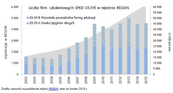 Źródło: Monitoring Branżowy Analizy Sektorowe - Powszechna Kasa Oszczędności Bank Polski Spółka Akcyjna z siedzibą w Warszawie http://www.pkobp.pl/media_files/6df66082-489e-441f-9413-f66a726c945b.