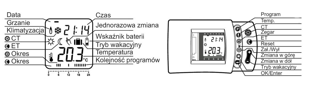 3 WYŚWIETLACZ CIEKŁOKRYSTALICZNY Przed przystąpieniem do ciekłokrystalicznego (LCD) Reset + - programowania zapoznaj się z panelem wyświetlacza - wejście do trybu programowania - podgląd temperatur i