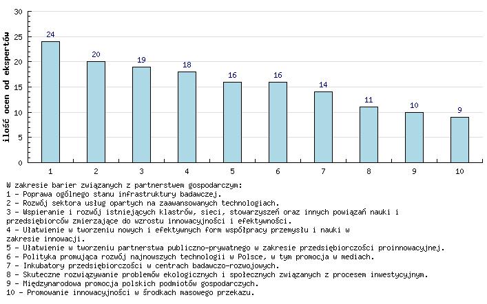 2. Technologie zapewniające