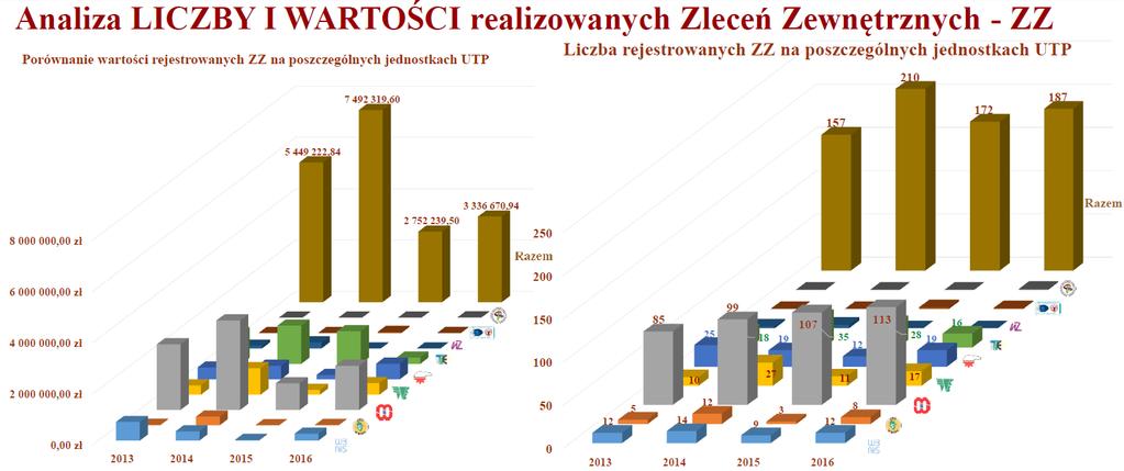 Zlecenia zewnętrzne
