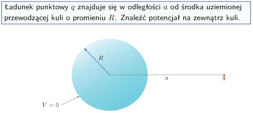 3. Metoa obrazów uziemiona przewoząca sfera tak oznaczamy uziemienie magiczne zganięcie Teraz trzeba skorzystać ze wzoru cosinusów, aby policzyć i chozi o to, że la potencjał zeruje się la każego