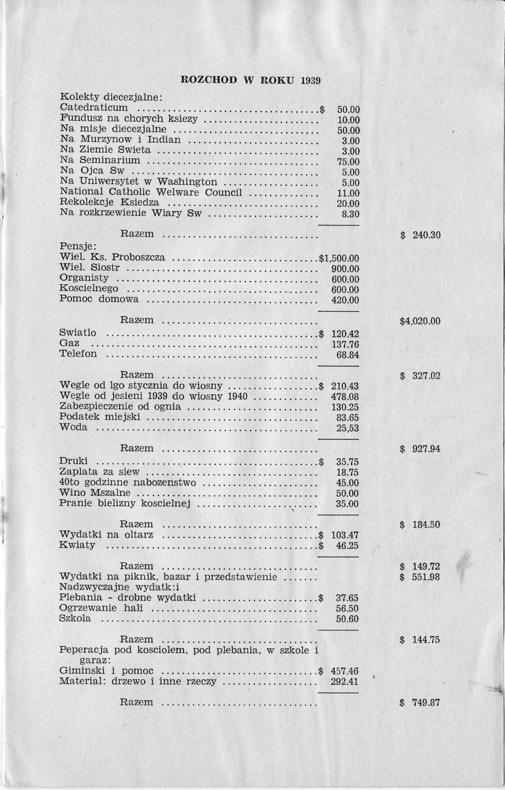 R,OZCHOD W AOKU 1939 Kolekty diecezjalne: Catedraticum............$ 50.00 Fundusz na chorych ksiezy. 10.00 Na misje diecezjalne b0.00 Na Murzynow i Indian 9.00 Na Ziemie Swieta. 9.00 Na Seminarium....?b.00 Na Ojca Sw.