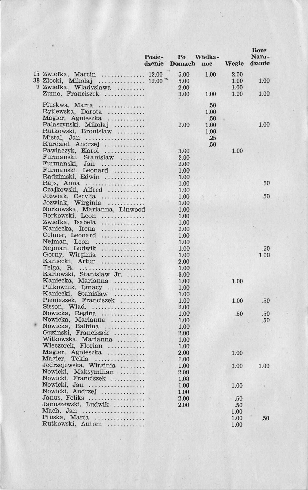 15 Zwiefka, Marcin..... 1 38Zlocki, Mikolaj... 1* 7 Zwiefka, Wadyslawa Zumo, Franciszek. Pluskwa, Marta. Fl,ytlewska, Dorota Magier, Agnieszka Palaszynski, Mikolaj Rutkowski, Bronislaw Mistal, Jan.