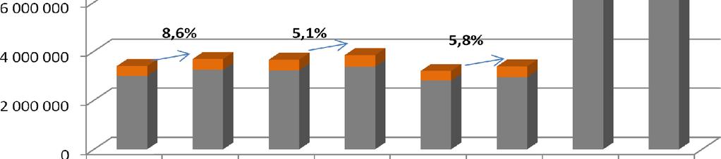 kwartale 2014 sprzedaż Grupy Alumetal do odbiorców branży motoryzacyjnej stanowiła 91,5% w strukturze sprzedaży.
