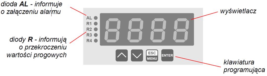 10. OPIS PŁYTY CZOŁOWEJ Oznaczenia i funkcje klawiszy: Oznaczenie klawisza w treści instrukcji: [ESC/MENU] Funkcje: przejście do menu programowania (przytrzymanie przez co najmniej 2 sekundy),