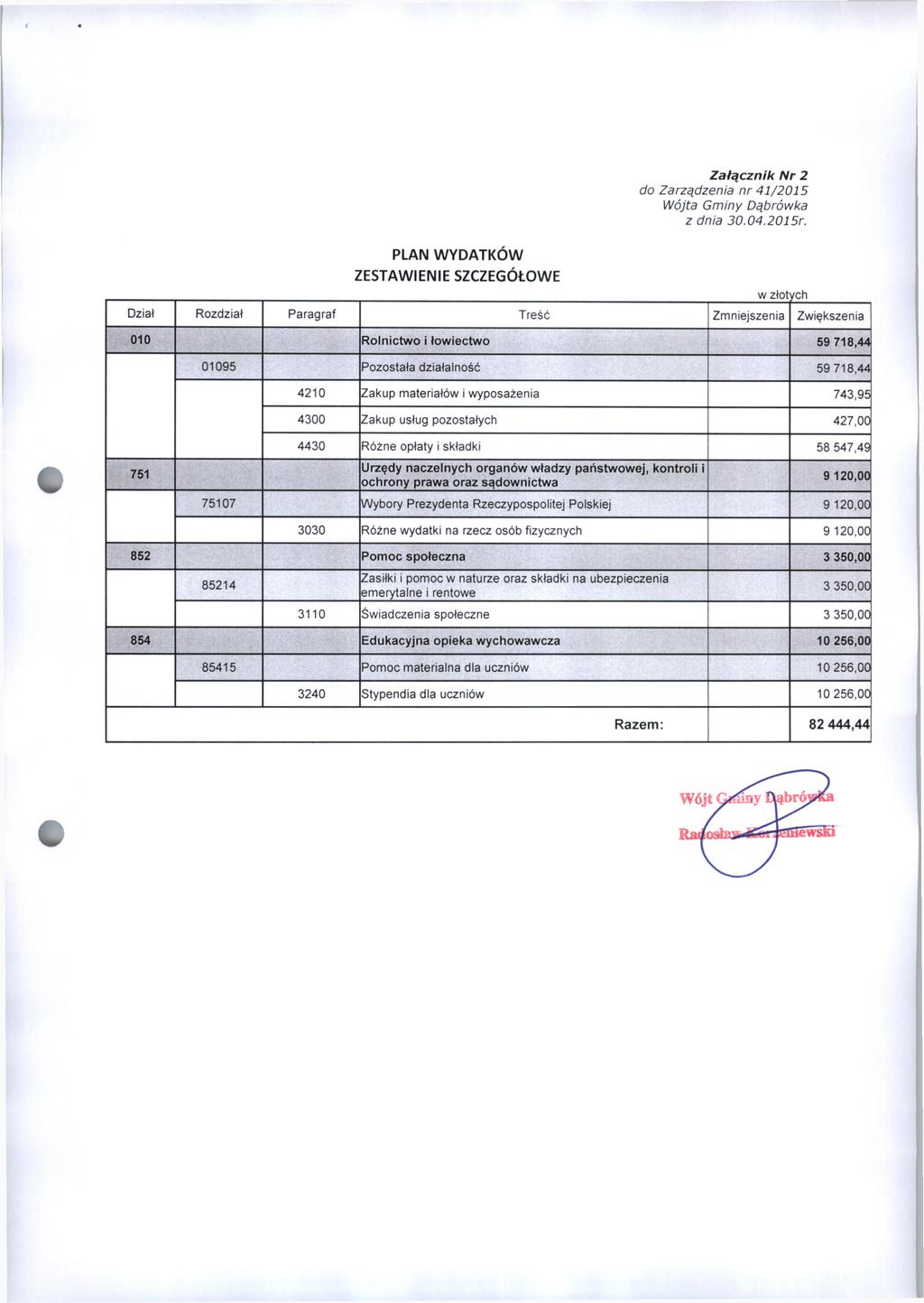 PLAN WYDATKÓW ZESTAWIENIE SZCZEGÓŁOWE Załącznik N r 2 4210 Zakup materiałów i wyposażenia 743,95 4300 Zakup usług pozostałych 427,00 4430 Różne opłaty i składki 58 547,49 Urzędy naczelnych organów