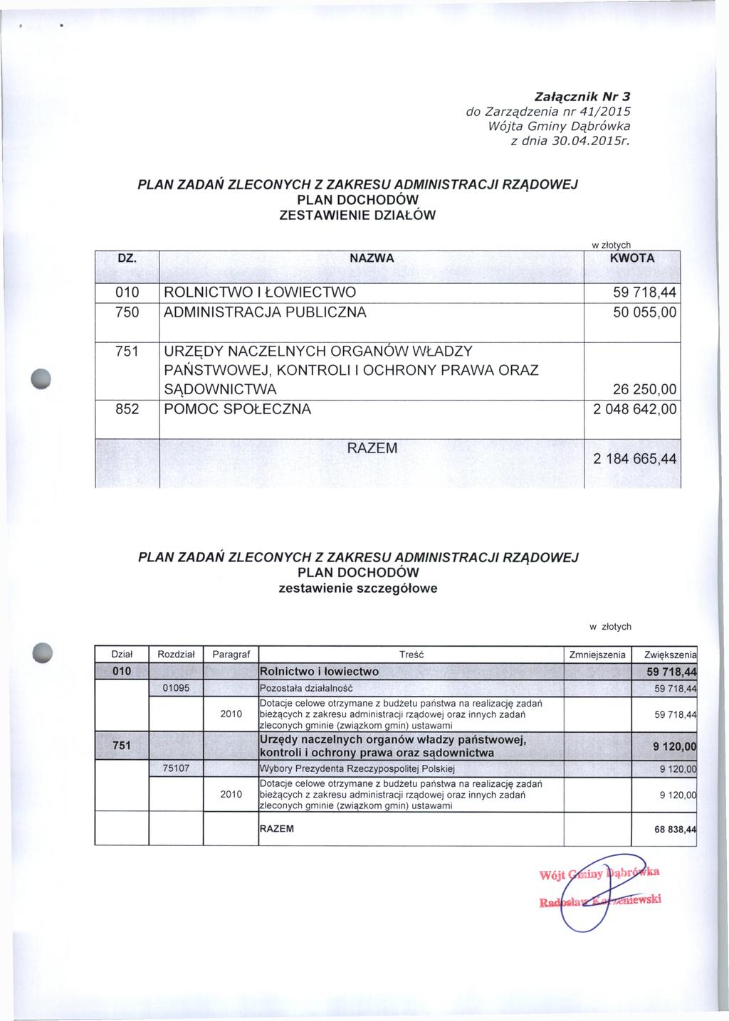 Załącznik Nr 3 PLAN DOCHODÓW ZESTAWIENIE DZIAŁÓW w ztotych DZ.