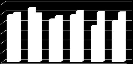 4 9.5 9.6 Liczba podpisanych umów/decyzji o dofinansowanie w Priorytecie IX na koniec 2013 r. Liczba podpisanych umów/decyzji o dofinansowanie w Priorytecie IX na koniec czerwca 2014 r.