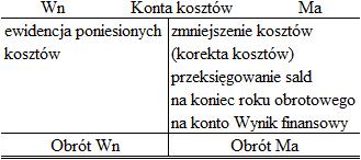 a) powódź, pożar, trzęsienie ziemi (siły natury), b) napad rabunkowy, c) katastrofy, d) koszty związane z usuwaniem zdarzeń losowych.