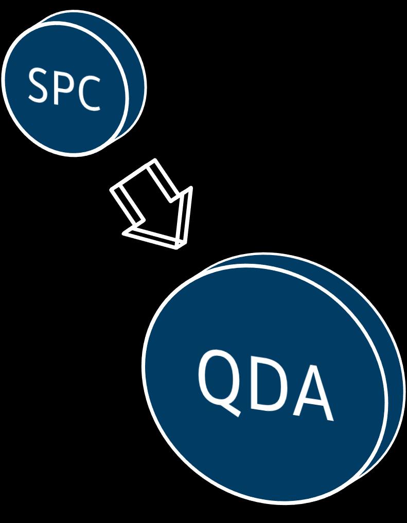 QDA jako narzędzie do zarządzania danymi pomiarowymi