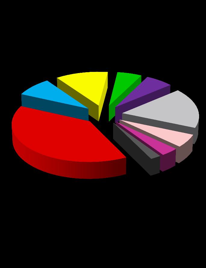 Biorąc pod uwagę miejsce zamieszkania uczestników formy aktywizacji jaką jest dofinansowanie 50+ to najwyższy odsetek stanowili mieszkańcy gminy Nysa 39% (56 osób), najniższy natomiast mieszkańcy