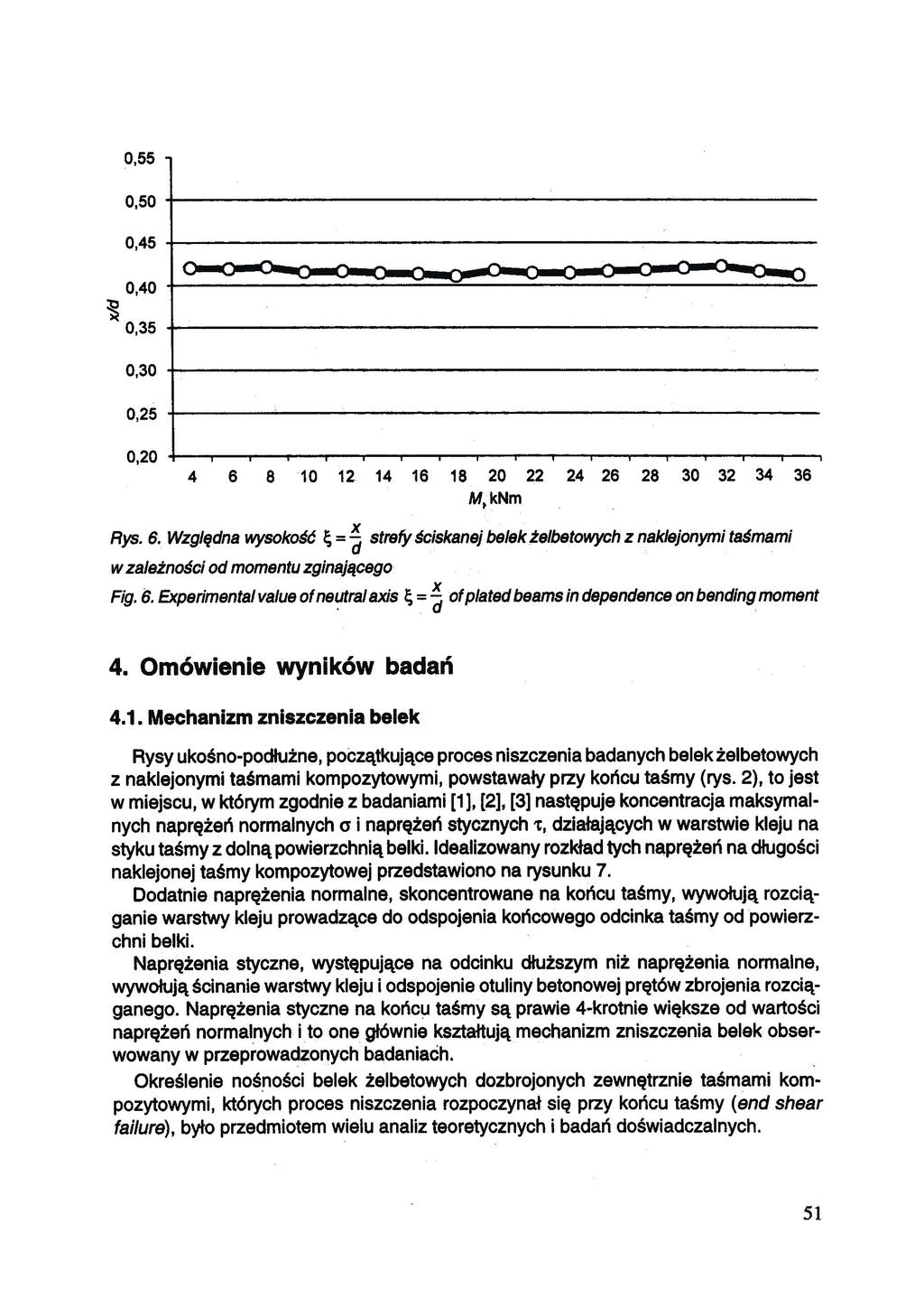 4. Omówienie wyników badań 4.1.