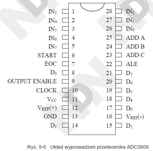 przetwornika ADC0809 wymagany jest przebieg zegarowy o częstotliwości 10kHz do 1280kHz. Typowy czas konwersji przy częstotliwości zegara 640kHz wynosi 100µs.