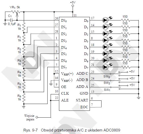 Rysunek 9-7 przedstawia schemat elektryczny obwodu przetwornika A/C z układem ADC0809.