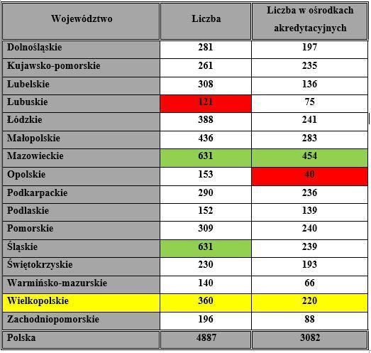 Liczba operacji w 2016 r u