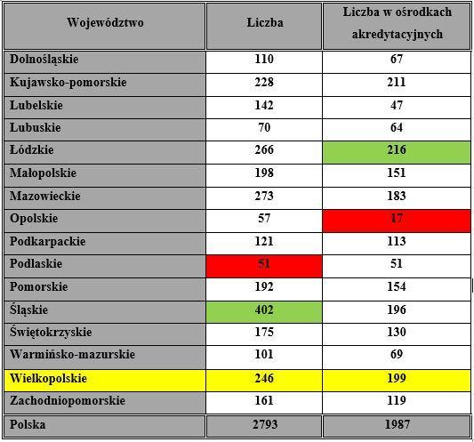 Liczba operacji w 2016 r