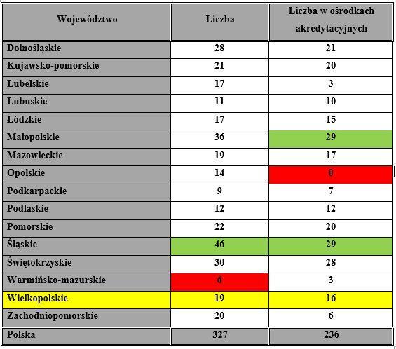 Liczba operacji w 2016