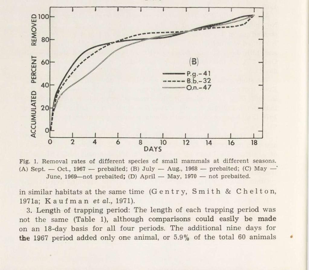184 J. B. Gentry et al. a 100 LLI > o 80 DtL i f i i 1 1 1 1!