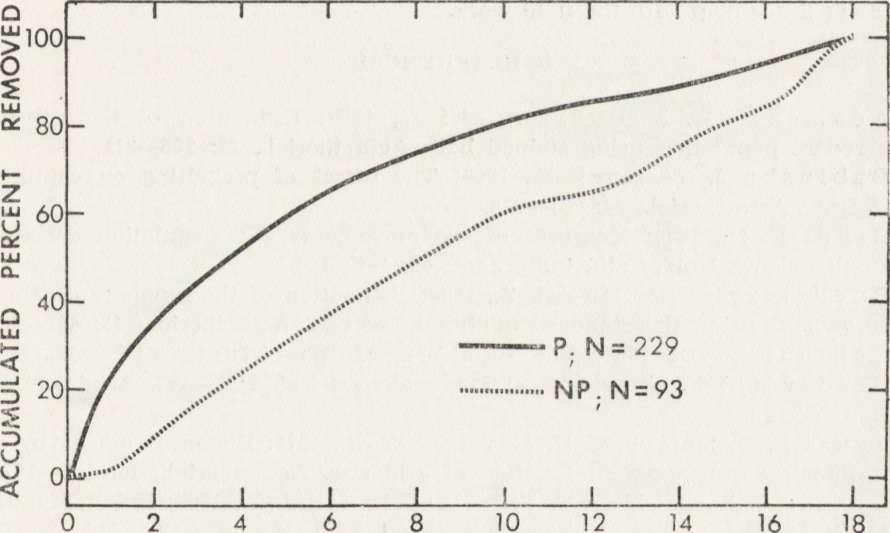(Grodziński et al., 1966).