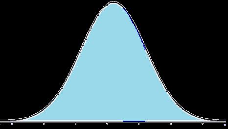 FUNKCJA (GĘSTOŚCI) PRAWDOPODOBIEŃSTWA probability (density) function P(X=x) f (w) ZMIENNA LOSOWA DYSKRETNA ZMIENNA