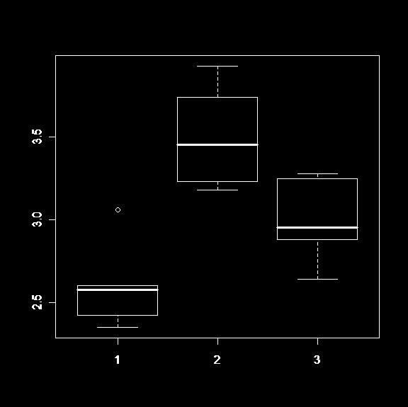 STATYSTYKI OPISOWE wykres pudełkowy box plot maksimum 3 kwartyl: 75% danych mediana: