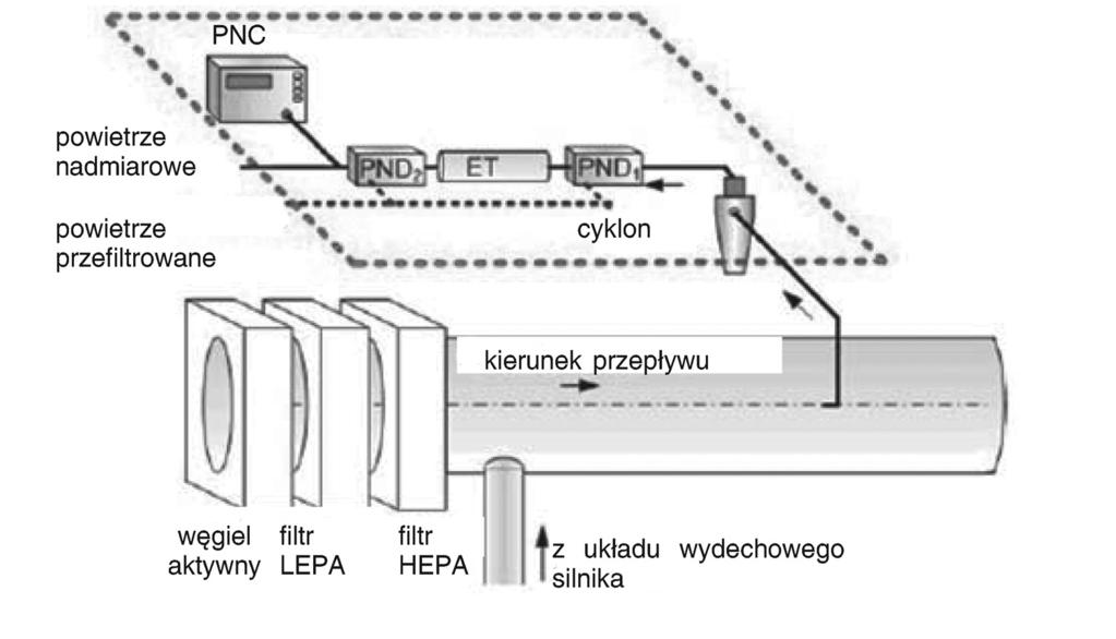 24.6.2013 Dziennik Urzędowy Unii Europejskiej L 171/203 Ślad stężenia należy rejestrować.