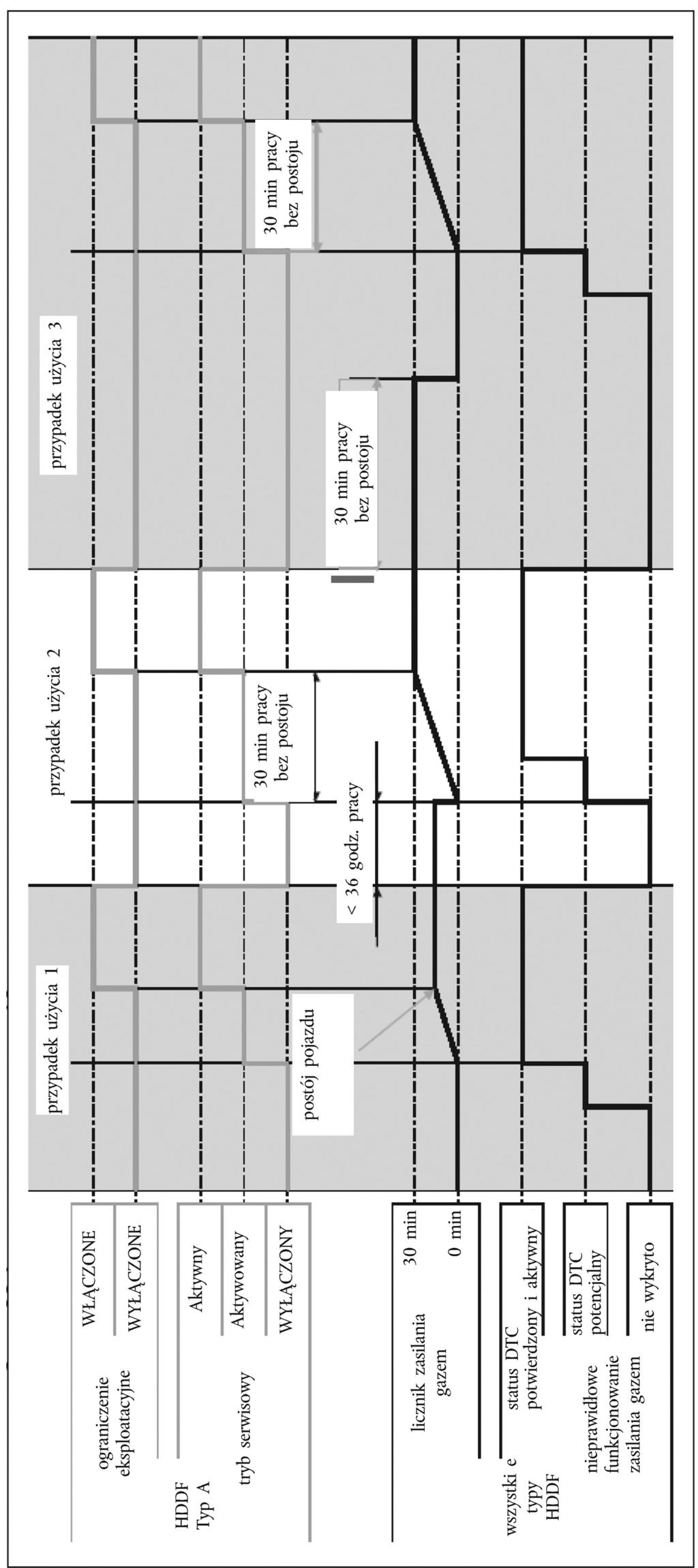 Ilustracja mechanizmu licznika zasilania gazem (HDDF typu A) - przypadek użycia 2 24.6.2013
