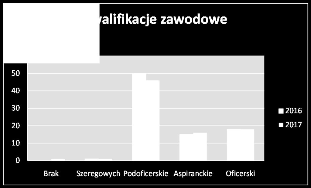 strażaków.