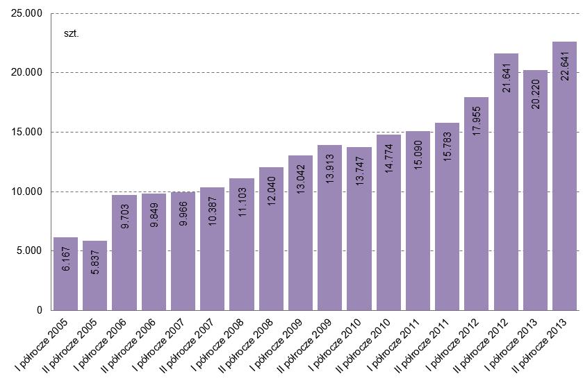 Pozostałe elementy infrastruktury polskiego systemu płatniczego Wykres nr 25.