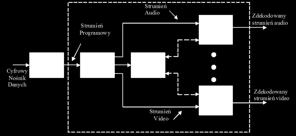 programowego MPEG-2