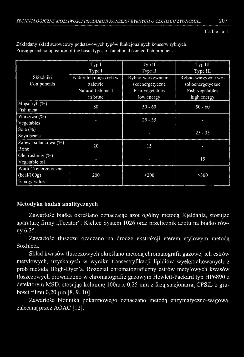 TECHNOLOGICZNE MOŻLIWOŚCI PROD UKCJI KON SER W R YBNYCH O CECHA CH ŻYWNOŚCI... 207 Zakładany skład surowcowy podstawowych typów funkcjonalnych konserw rybnych.