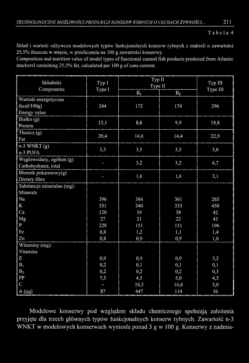 Composition and nutrition value of model types of functional canned fish products produced from Atlantic mackerel containing 25,5% fat, calculated per 100 g of cans content.