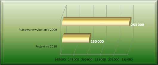 P ROJEKTBUDETUNAROK2010 D OCHODY dotacjacelowazpfronrekompensujcautraconedochodyztytuuulg izwolnieustawowych 241.100 z tj.118,9 % planowanego wykonania 2009 r.