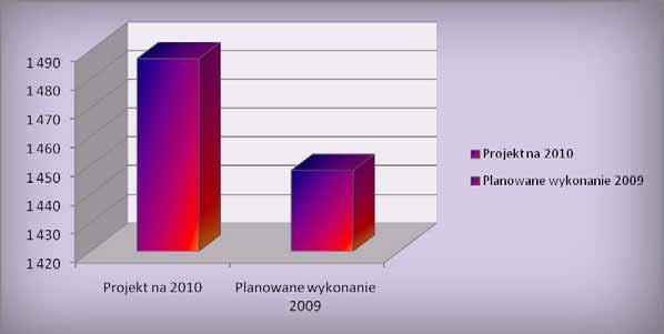 P ROJEKTBUDETUNAROK2010 WYDATKIBIECE wtym: 19etatówpedagogicznychredniapaca:3.827z 9,75etatówpracownikówadministracyjnoobsugowych redniapaca2.