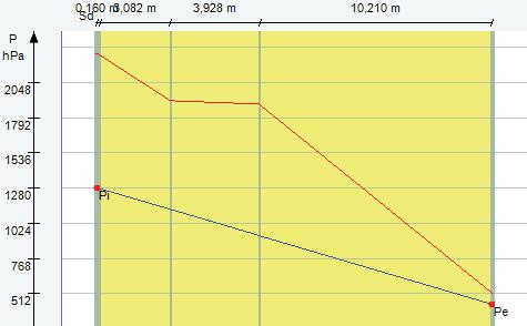 8 Miesic: Stycze Przegroda Nr Warstwa Powierzchnie stykowe qn Pn,sat Pn gc [ o C] [Pa] [Pa] [kg/m 2 ] Strona zewn!trzna qe=-2,1 o C, je=85%, 0 Styropian 15 1-1.93 512.90 433.35 0.