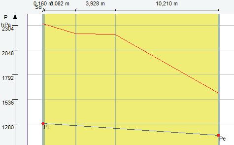 14 Miesic: Maj Przegroda Nr Warstwa Powierzchnie stykowe qn Pn,sat Pn gc [ o C] [Pa] [Pa] [kg/m 2 ] Strona zewn!trzna qe=14,0 o C, je=73%, 0 Styropian 15 1 14.05 1599.00 1161.36 0.