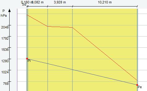 23 Miesic: Listopad Przegroda Nr Warstwa Powierzchnie stykowe qn Pn,sat Pn gc [ o C] [Pa] [Pa] [kg/m 2 ] Strona zewn!trzna qe=3,5 o C, je=88%, 0 Styropian 15 1 3.63 786.00 686.81 0.