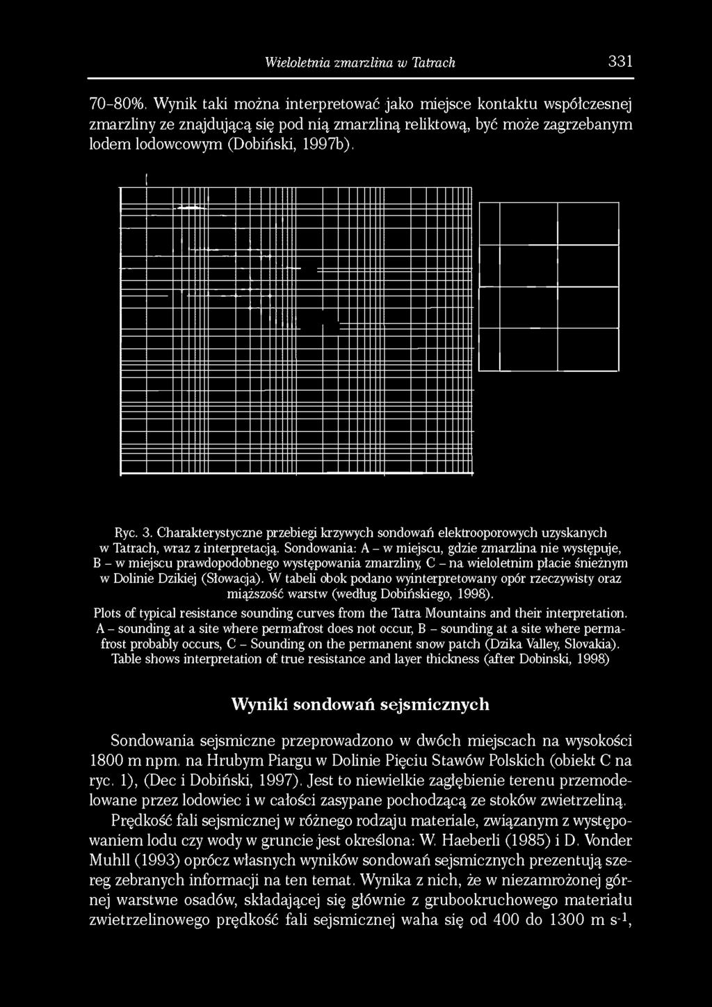 Sondowania: A - w miejscu, gdzie zmarzlina nie występuje, B - w miejscu prawdopodobnego występowania zmarzliny C-na wieloletnim płacie śnieżnym w Dolinie Dzikiej (Słowacja).