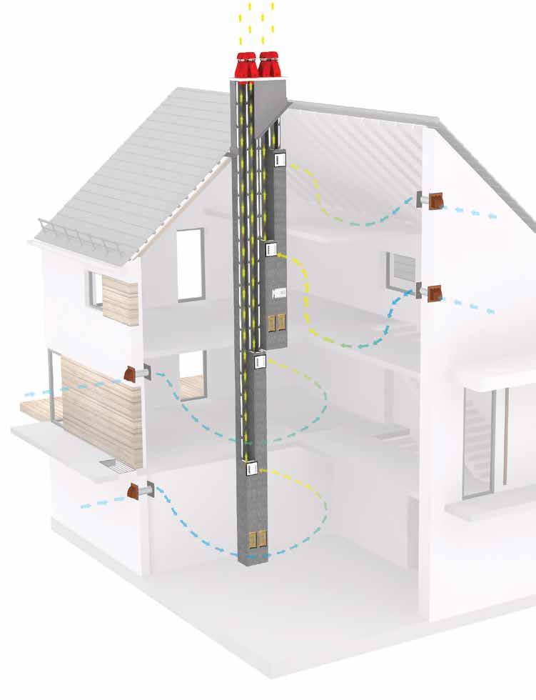 System Wentylacji Hybrydowej Schiedel Flow innowacyjny, sterowany system wentylacji mieszkań WENTYLATOR HYBRYDOWY Schiedel Fenko został zaprojektowany dla potrzeb wentylacji w budynkach mieszkalnych.