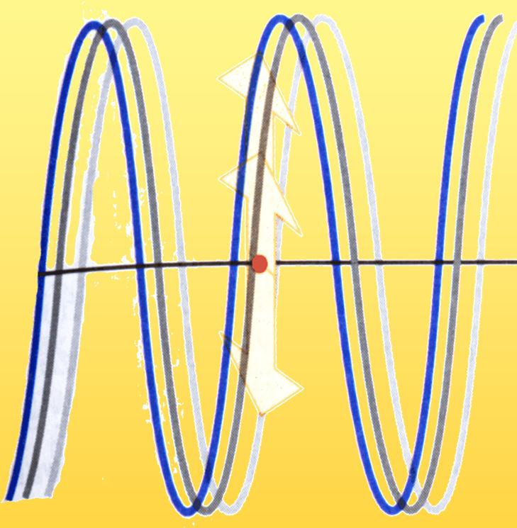 ν 1 = 3 cykle/1s= 3Hz 1s λν= c λ 1 mała