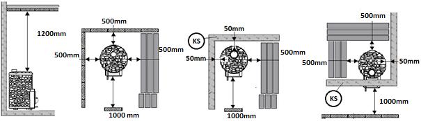 Rysunek 3. Bezpieczne odległości 2.5. Podłączenie pieca do sauny do przewodu kominowego Piece do sauny Stoveman posiadają otwór wylotowy gazów spalinowych umieszczony w suficie paleniska.