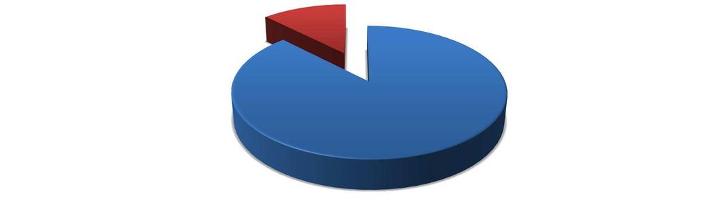 Vek respondentov Najväčšiu skupinu vo výskumnej vzorke tvorili respondenti vo veku do 65 rokov (60; 41 %), 54 respondentov