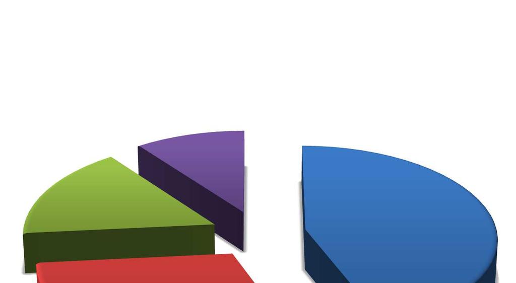Graf 3 Rodinné zázemie respondentov Rodinné zázemie 10% Žijem sám -