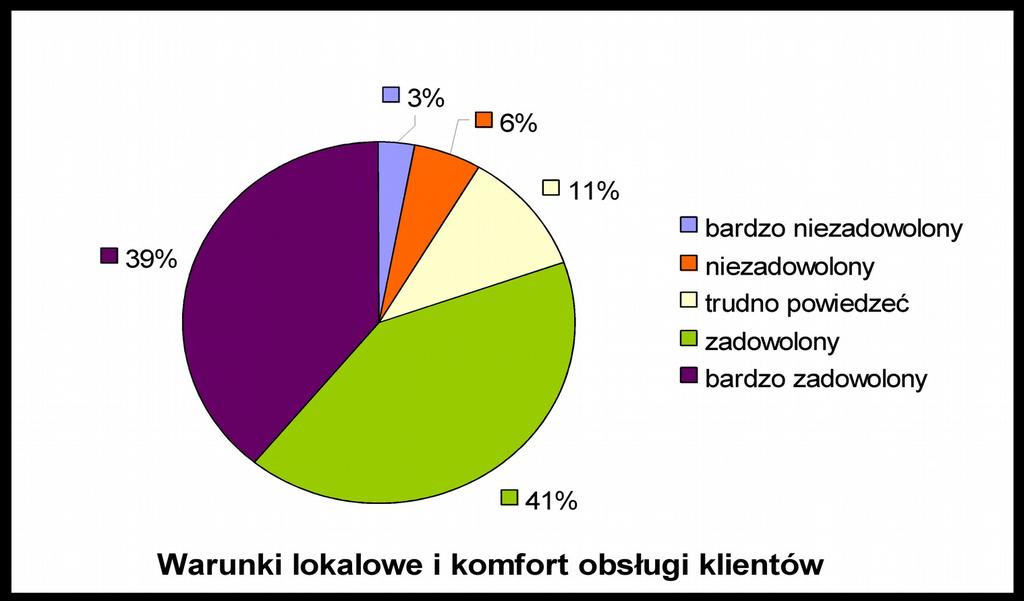 SZCZEGÓŁOWE WYNIKI w zestawieniu obu grup badanych (przedsiębiorców i osób fizycznych).