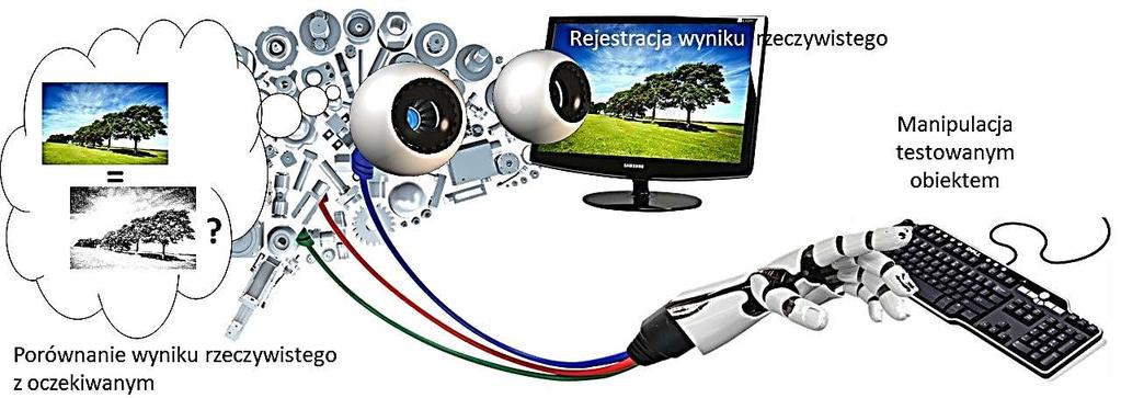 Podstawy testowania oprogramowania wg ISTQB 1.