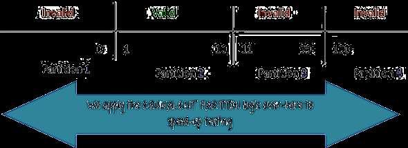 Podstawy testowania oprogramowania wg ISTQB 1.