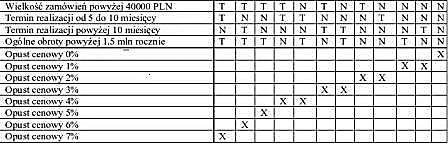 Podstawy testowania oprogramowania wg ISTQB 1.