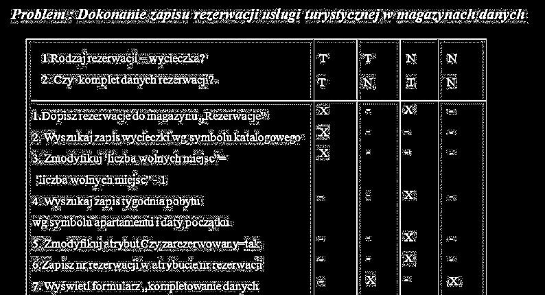 Podstawy testowania oprogramowania wg ISTQB 1.
