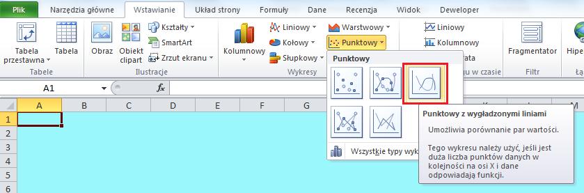 Rysunek 36. Wybór wykresu, typ Punktowy 33. Zwróć uwagę czy obszar wykresu jest aktywny.